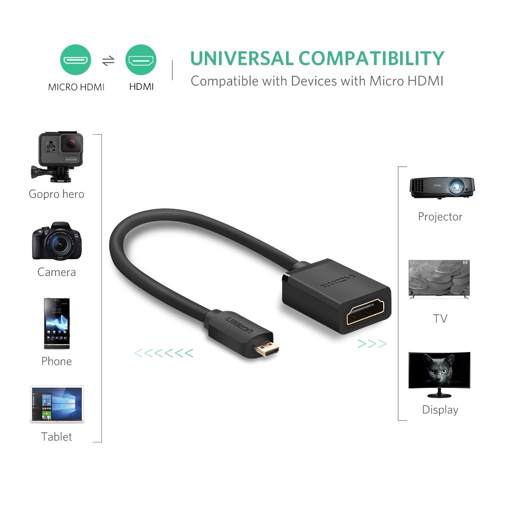 Micro HDMI Adapter for Action Cameras