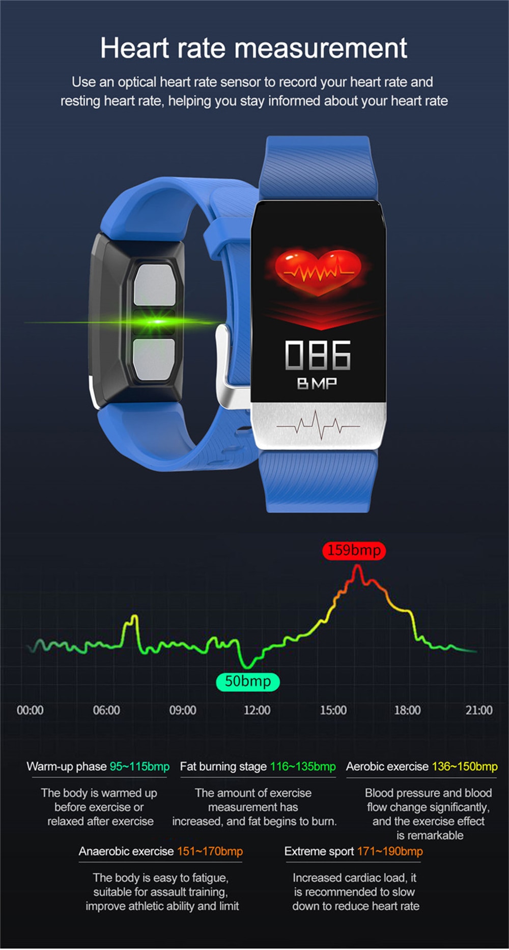 Smart Watch with Blood Pressure Monitor